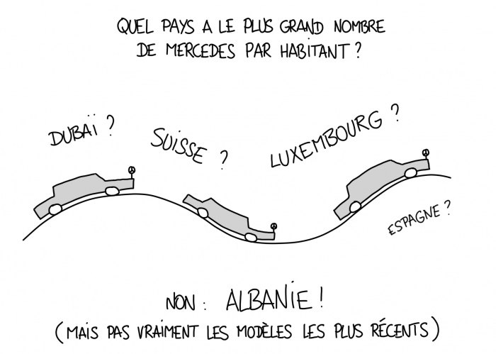 Dessin : les Mercedes sont partout en Albanie !