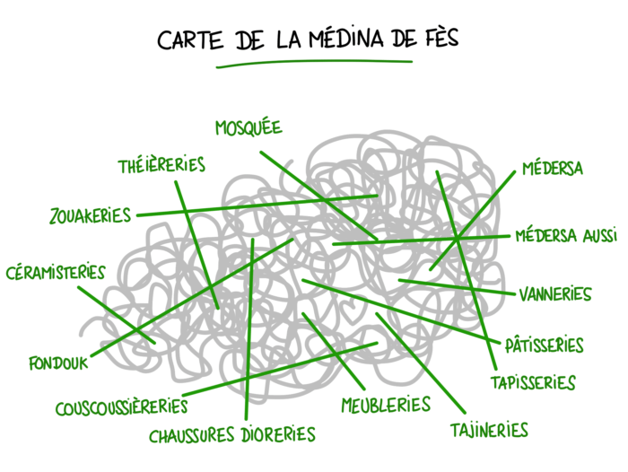 Fausse carte de la médina de Fès