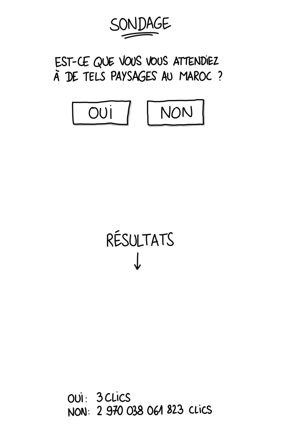 Sondage : Est-ce que vous vous attendiez à de tels paysages au Maroc ?
